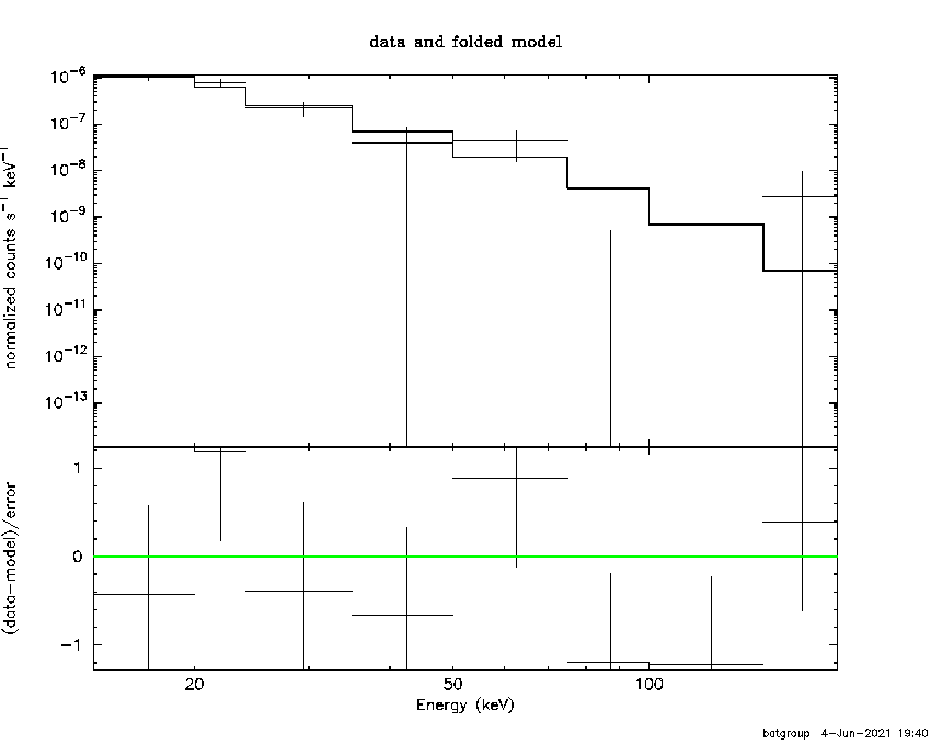 BAT Spectrum for SWIFT J0956.1+6942