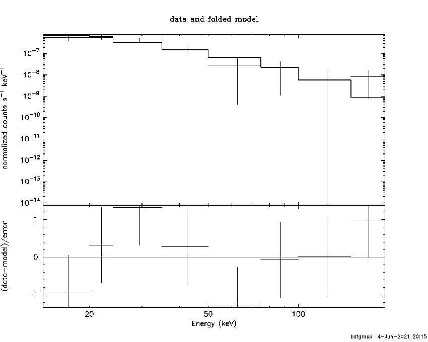 BAT Spectrum for SWIFT J0958.2-5732