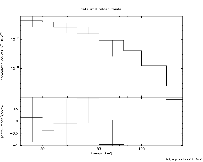 BAT Spectrum for SWIFT J0958.6-0050