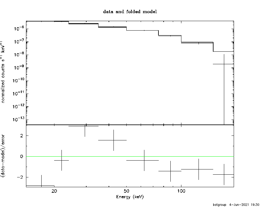 BAT Spectrum for SWIFT J0959.5-2248