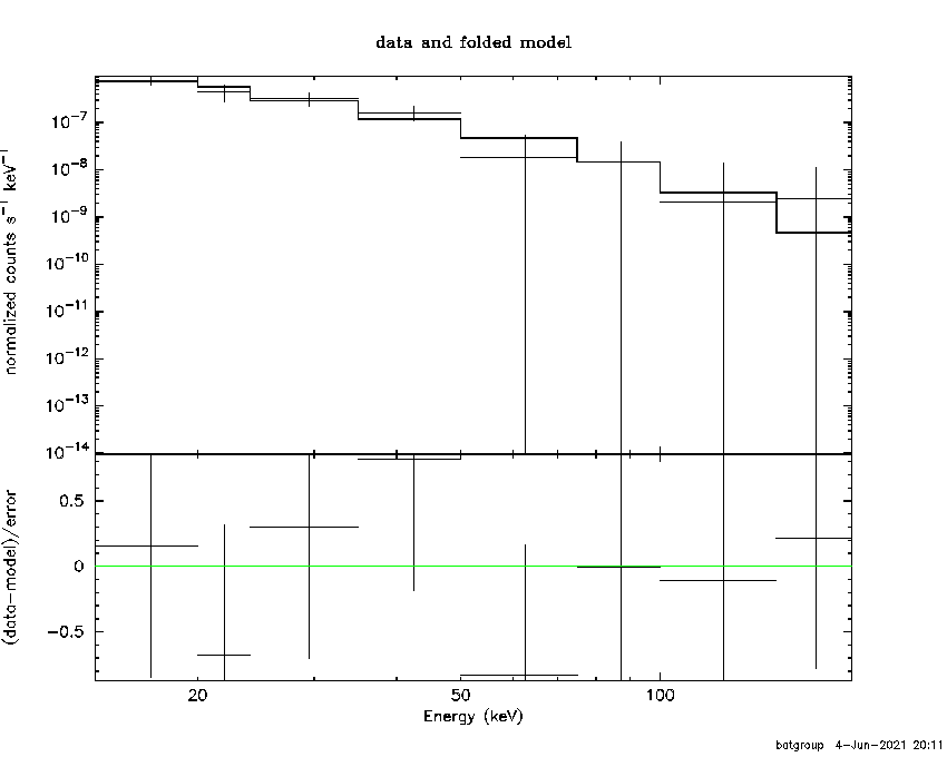 BAT Spectrum for SWIFT J0959.5-2828