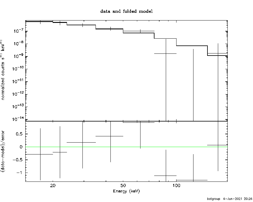 BAT Spectrum for SWIFT J1002.7-0028