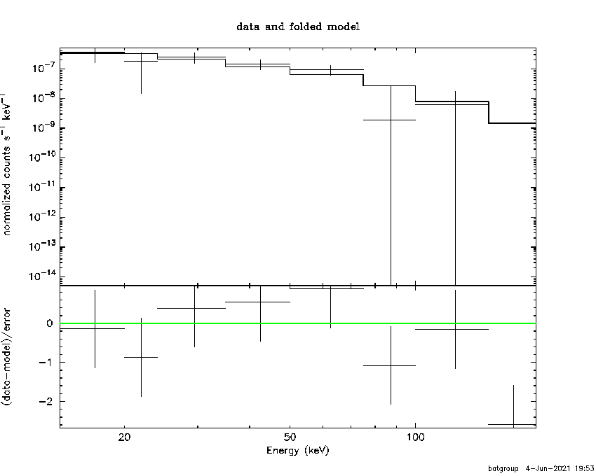 BAT Spectrum for SWIFT J1003.4-3726
