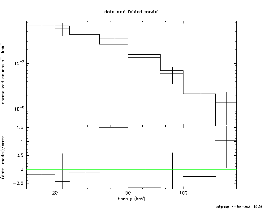 BAT Spectrum for SWIFT J1005.9-2305