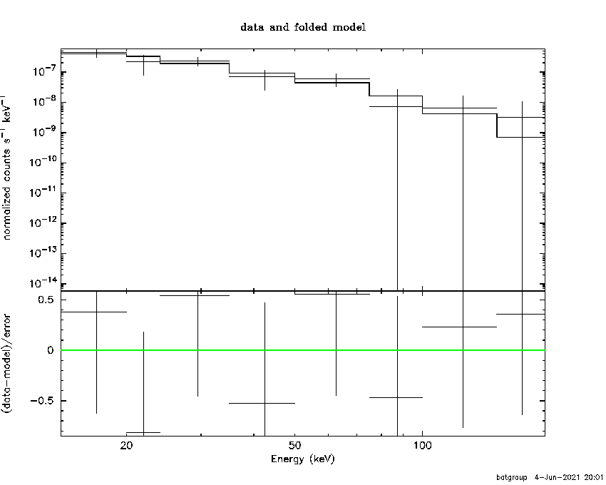 BAT Spectrum for SWIFT J1008.0+3727