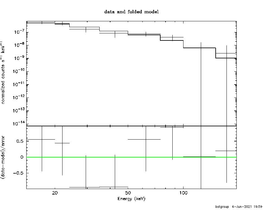 BAT Spectrum for SWIFT J1008.6+3735