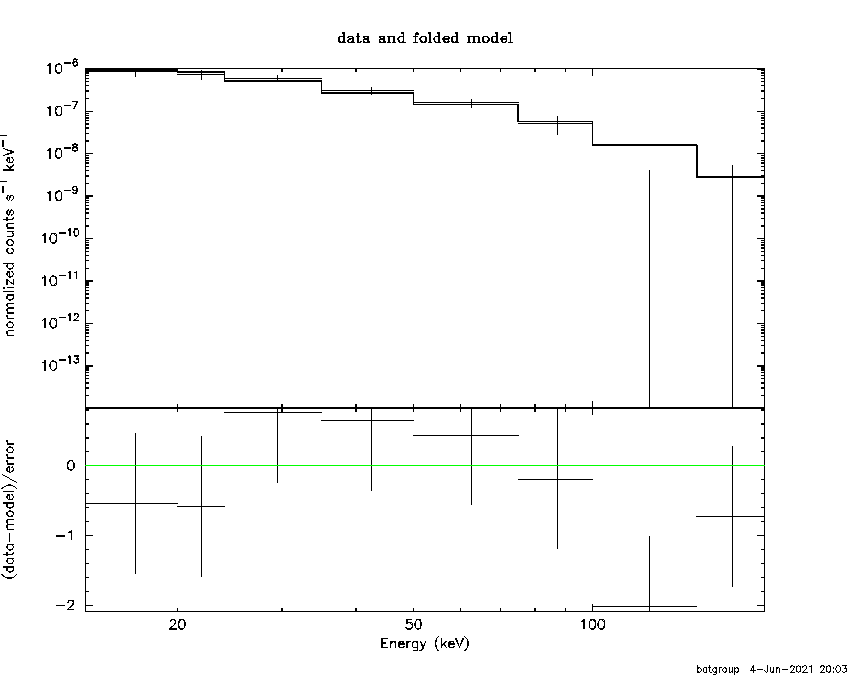 BAT Spectrum for SWIFT J1008.6-0955