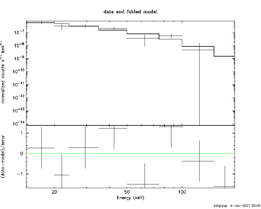 BAT Spectrum for SWIFT J1010.0-5655