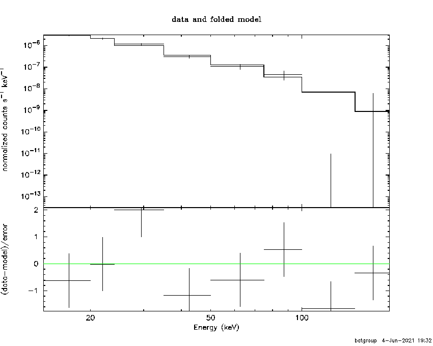 BAT Spectrum for SWIFT J1010.1-5747