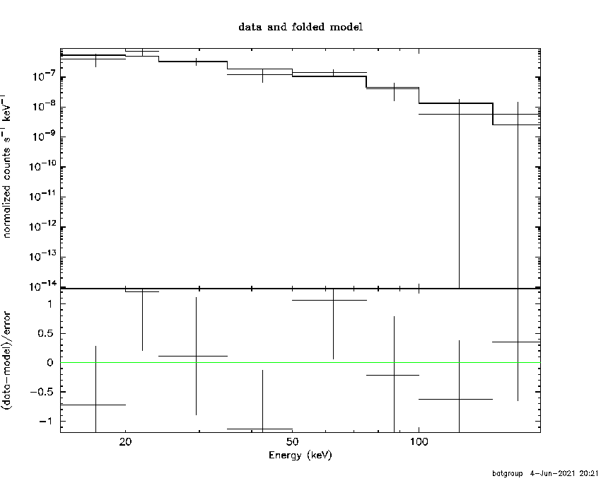 BAT Spectrum for SWIFT J1012.9-2645