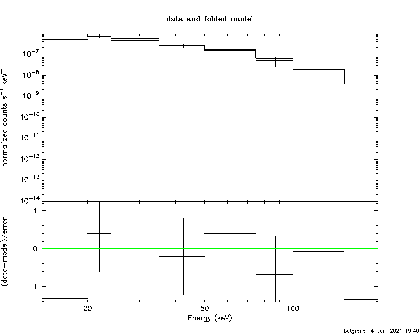 BAT Spectrum for SWIFT J1013.5-3601