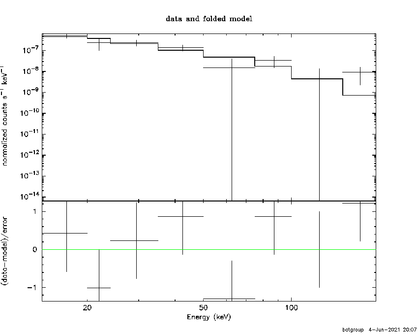 BAT Spectrum for SWIFT J1017.8+7340