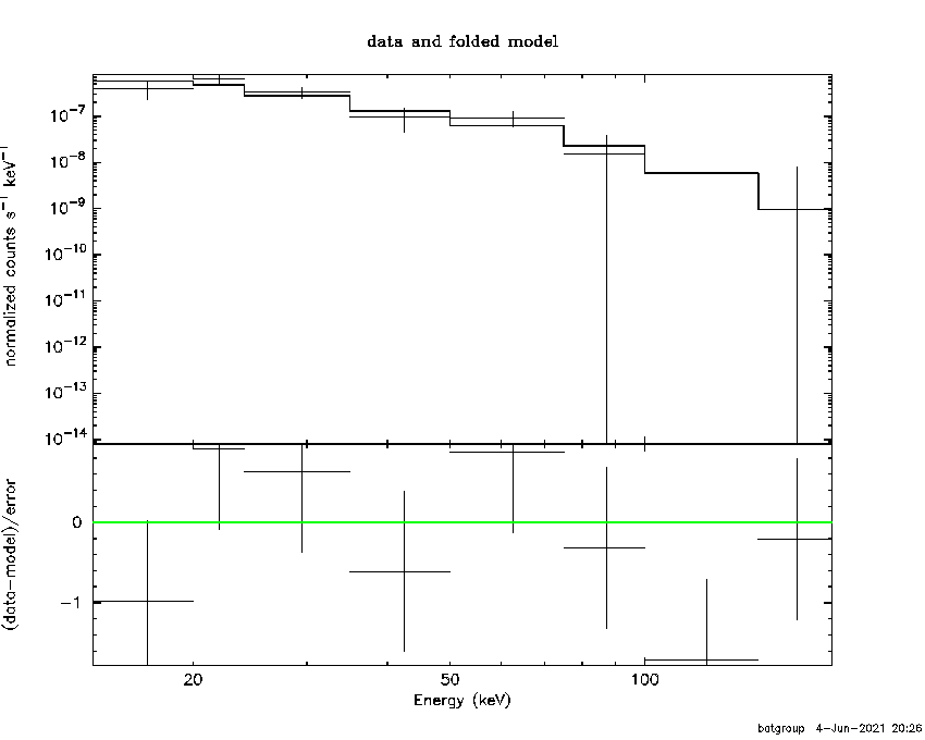 BAT Spectrum for SWIFT J1019.4-0320