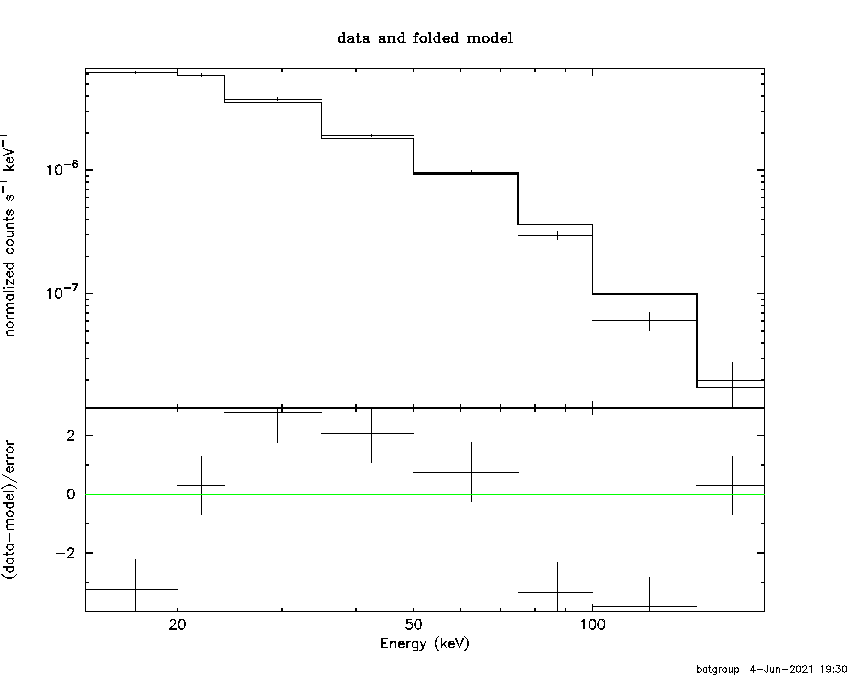 BAT Spectrum for SWIFT J1023.5+1952