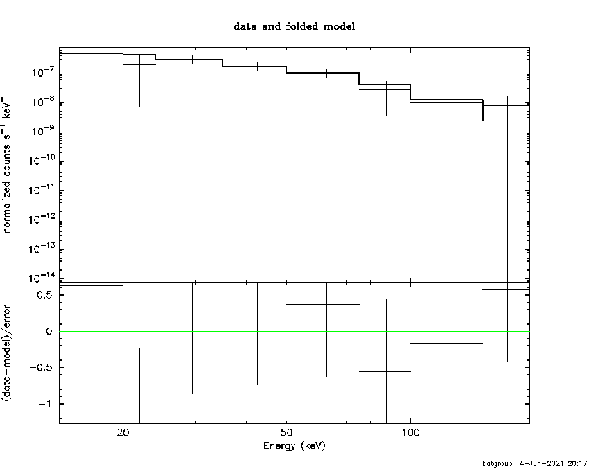 BAT Spectrum for SWIFT J1024.7-2355