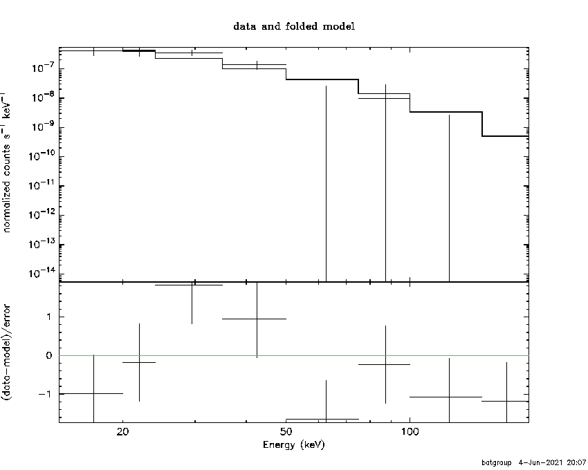 BAT Spectrum for SWIFT J1025.7+6725