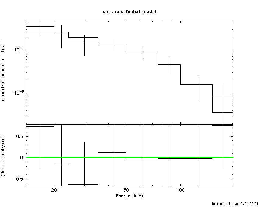 BAT Spectrum for SWIFT J1026.3+4536