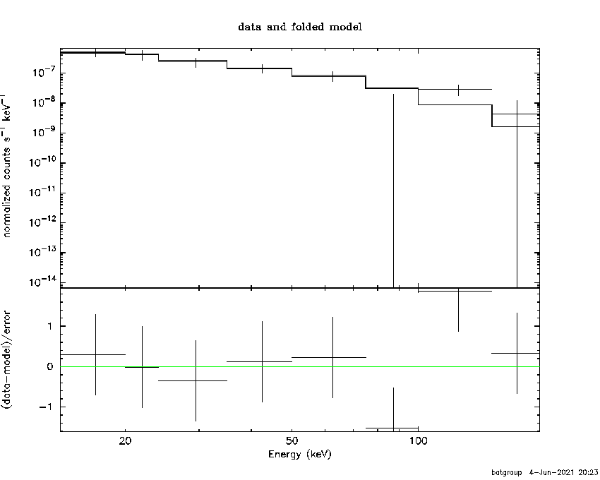 BAT Spectrum for SWIFT J1029.6+1410