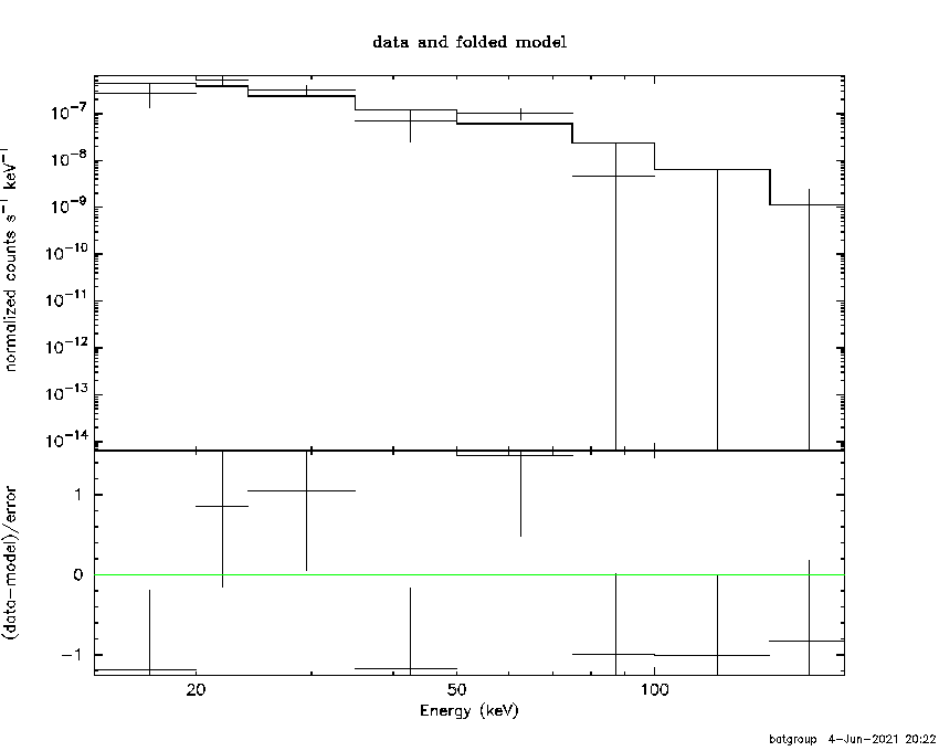 BAT Spectrum for SWIFT J1030.9+3103