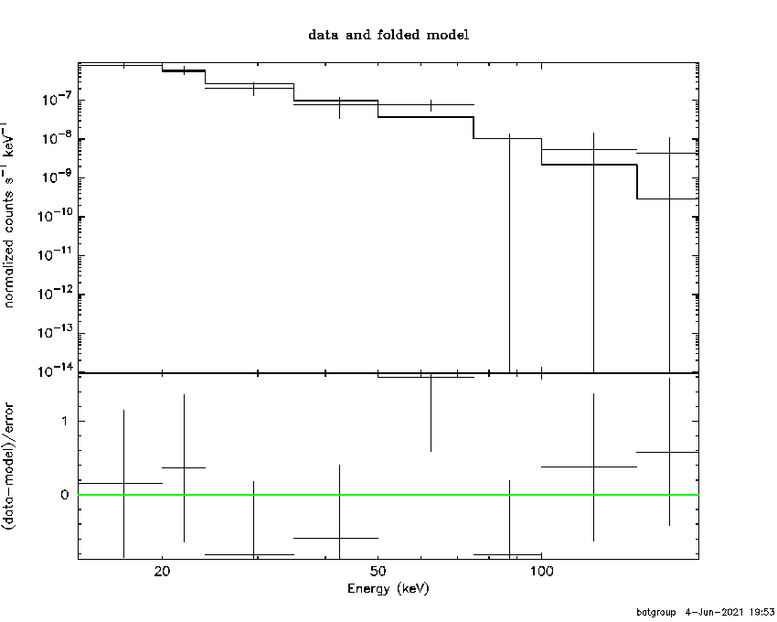 BAT Spectrum for SWIFT J1031.5+5051