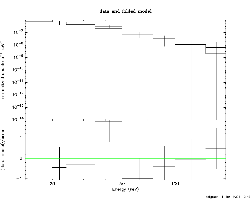 BAT Spectrum for SWIFT J1032.7-2835
