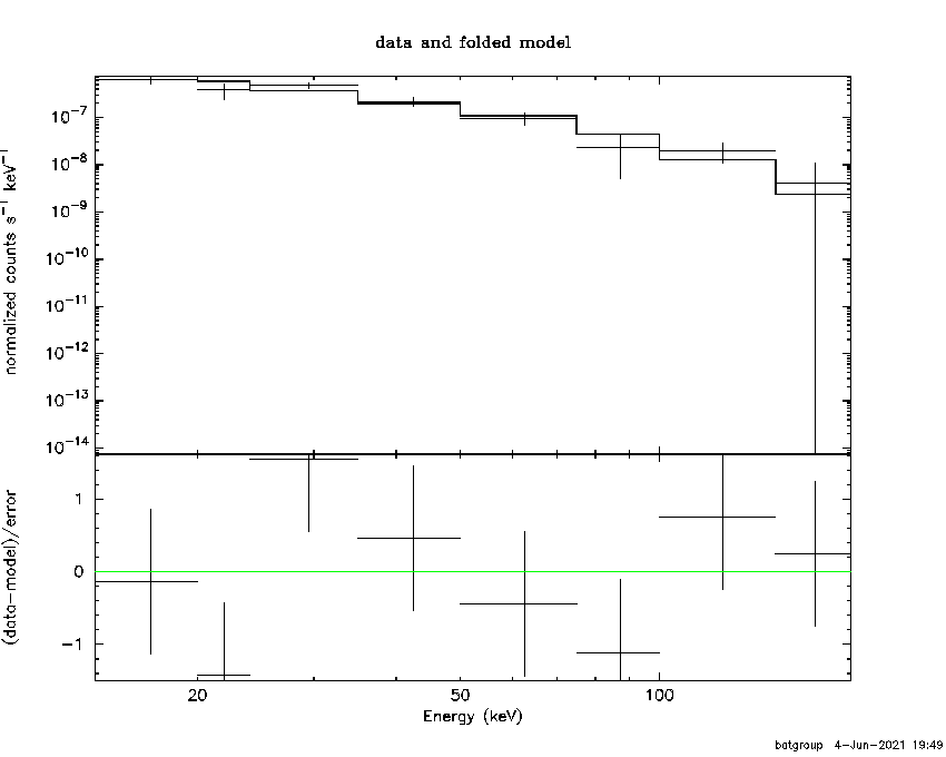 BAT Spectrum for SWIFT J1033.6+7303
