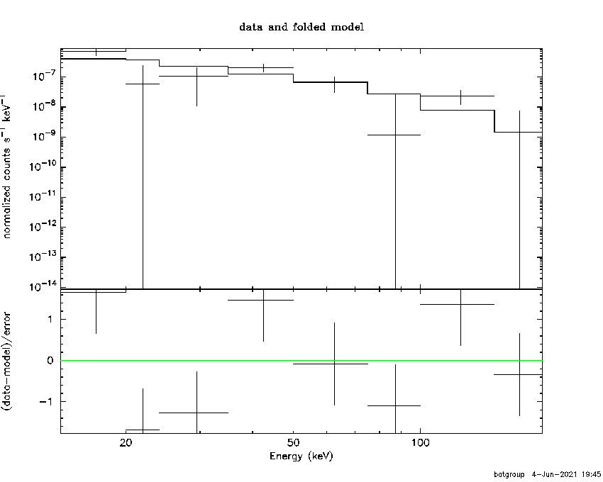 BAT Spectrum for SWIFT J1036.9-1135