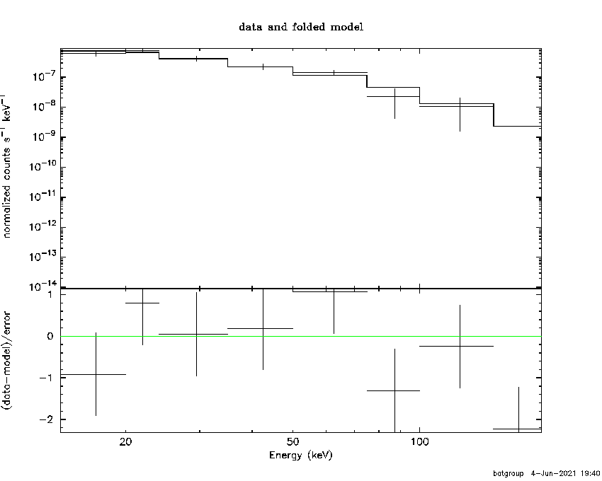 BAT Spectrum for SWIFT J1044.1+7024