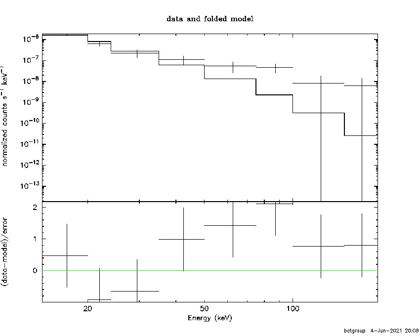 BAT Spectrum for SWIFT J1044.8-5941
