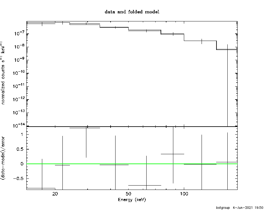 BAT Spectrum for SWIFT J1051.2-1704A