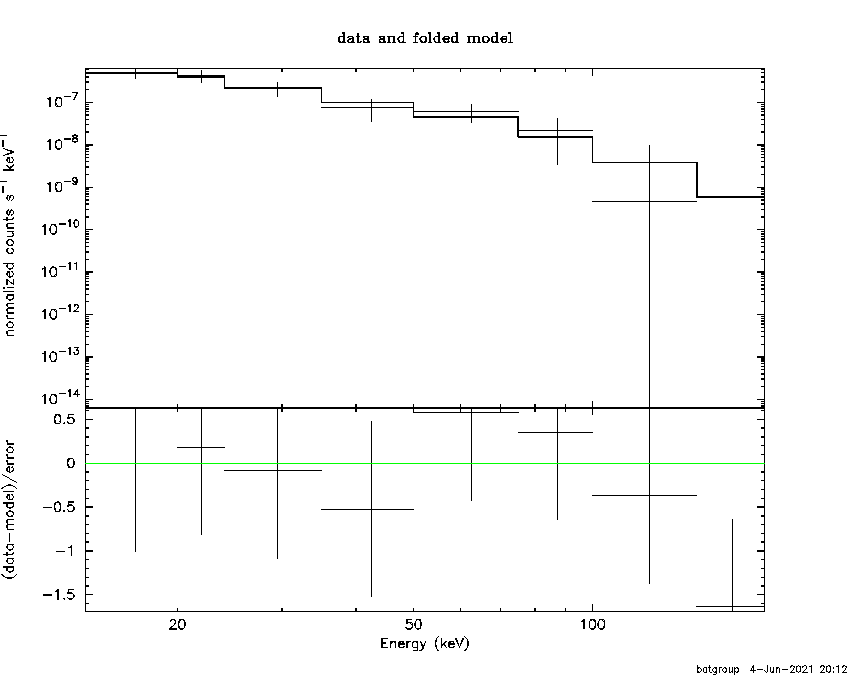 BAT Spectrum for SWIFT J1051.7+3358