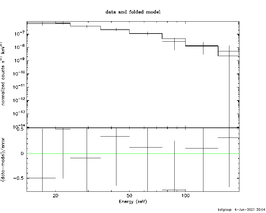 BAT Spectrum for SWIFT J1057.6-4765