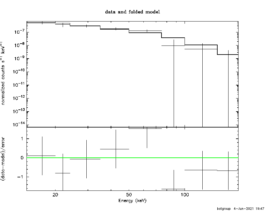 BAT Spectrum for SWIFT J1059.8+6507