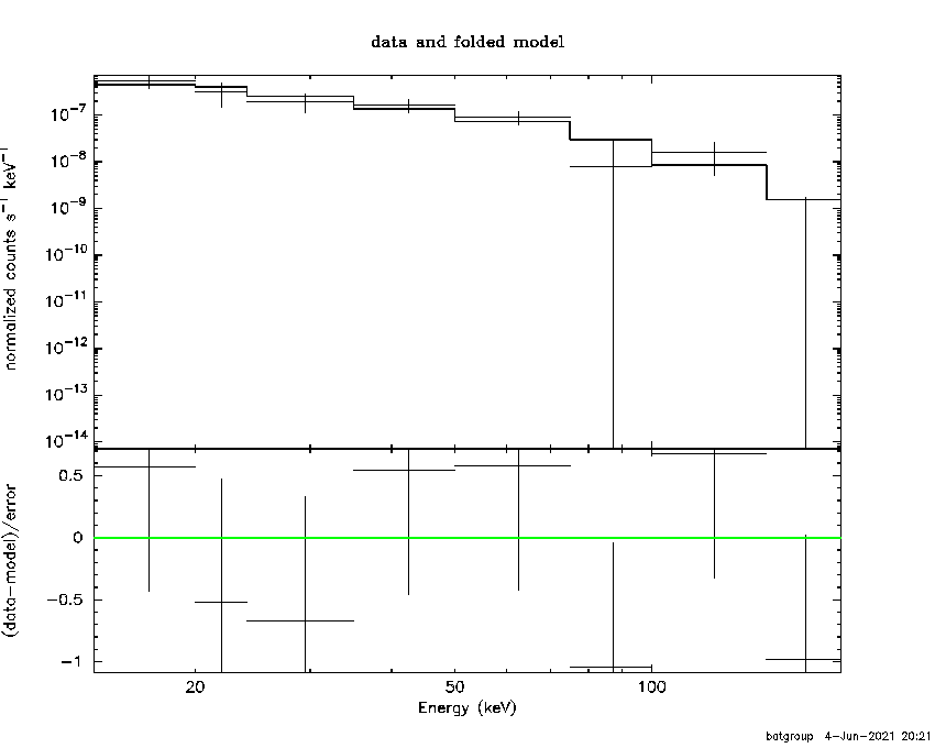 BAT Spectrum for SWIFT J1101.7-6104