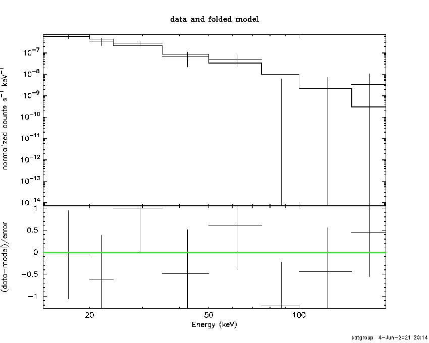 BAT Spectrum for SWIFT J1104.8+7689