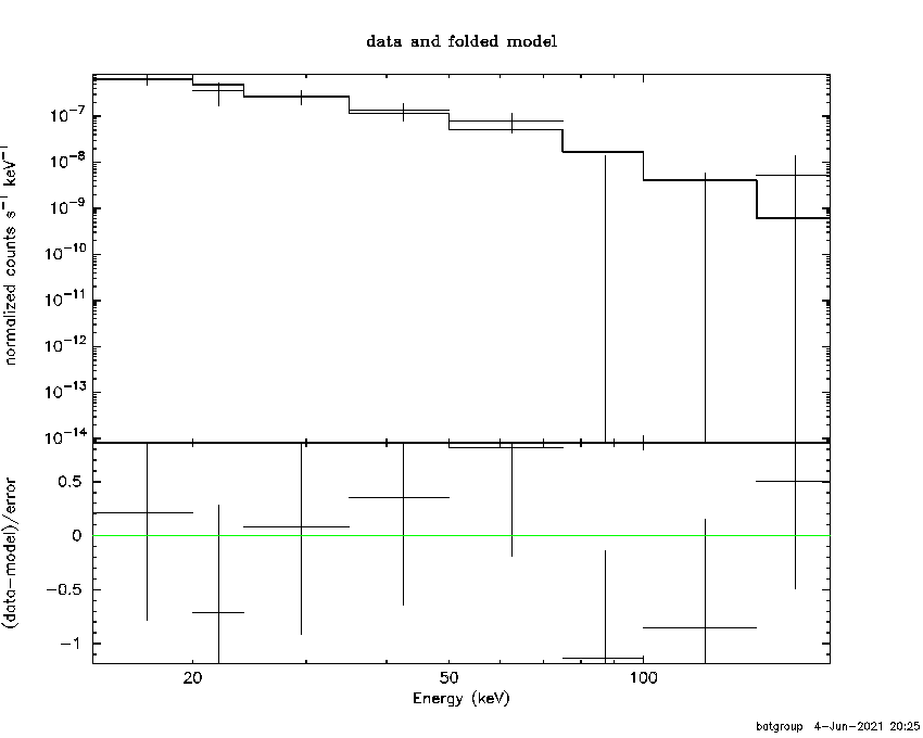 BAT Spectrum for SWIFT J1106.6-0546