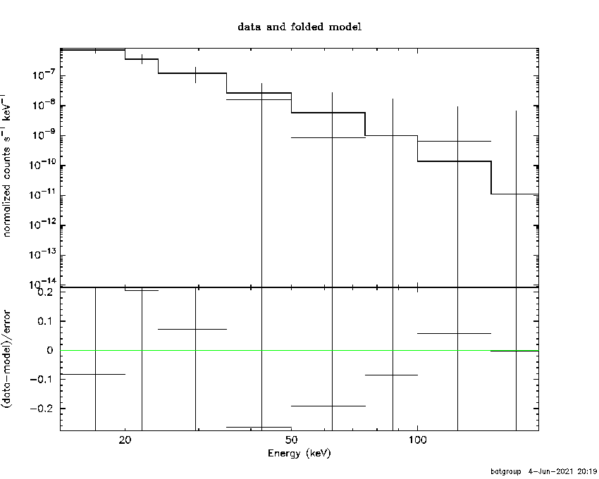 BAT Spectrum for SWIFT J1107.3+4824