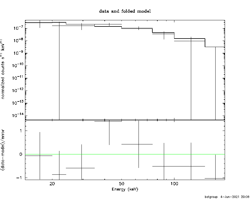 BAT Spectrum for SWIFT J1109.6-6500