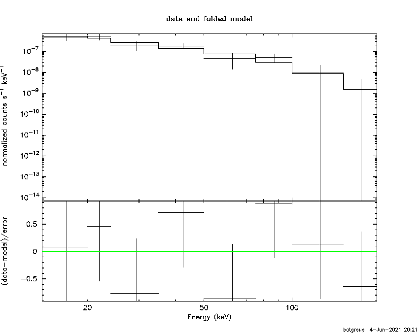 BAT Spectrum for SWIFT J1112.6-3627