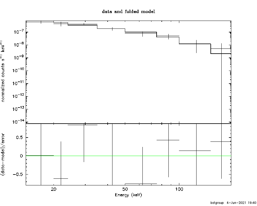 BAT Spectrum for SWIFT J1113.6+0936