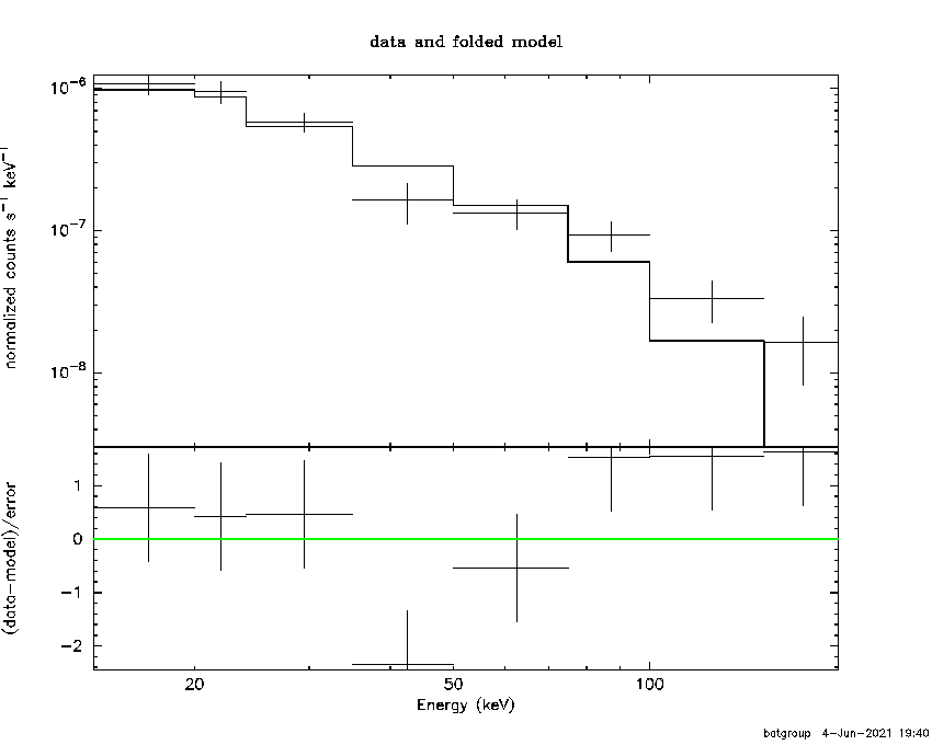 BAT Spectrum for SWIFT J1118.5-5440