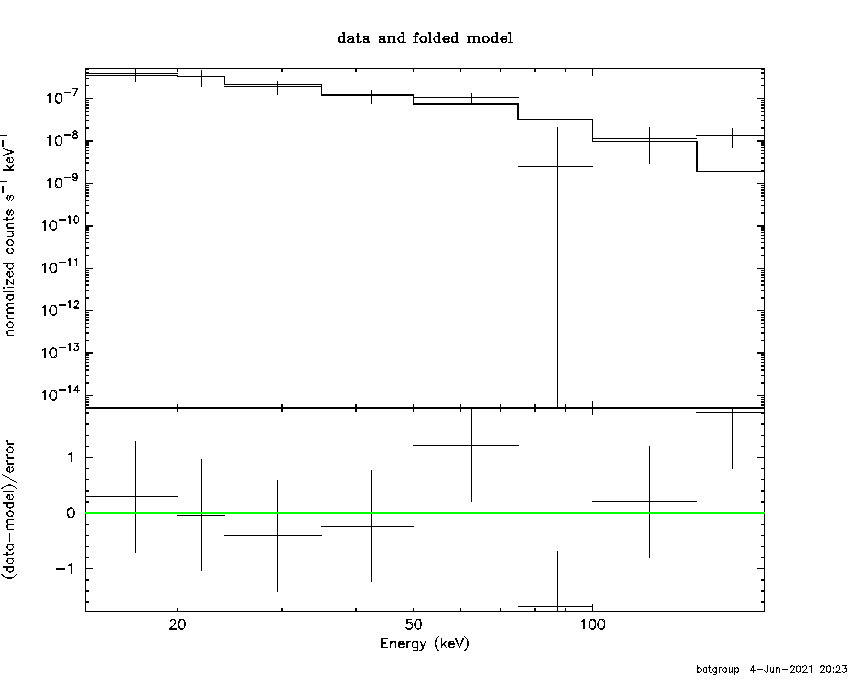 BAT Spectrum for SWIFT J1119.1+5804