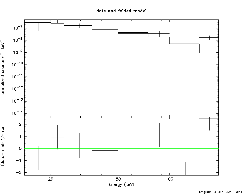 BAT Spectrum for SWIFT J1119.5+5132