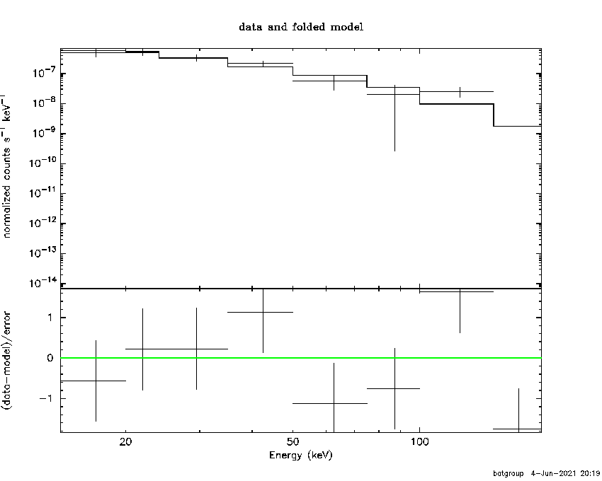 BAT Spectrum for SWIFT J1119.6+2136