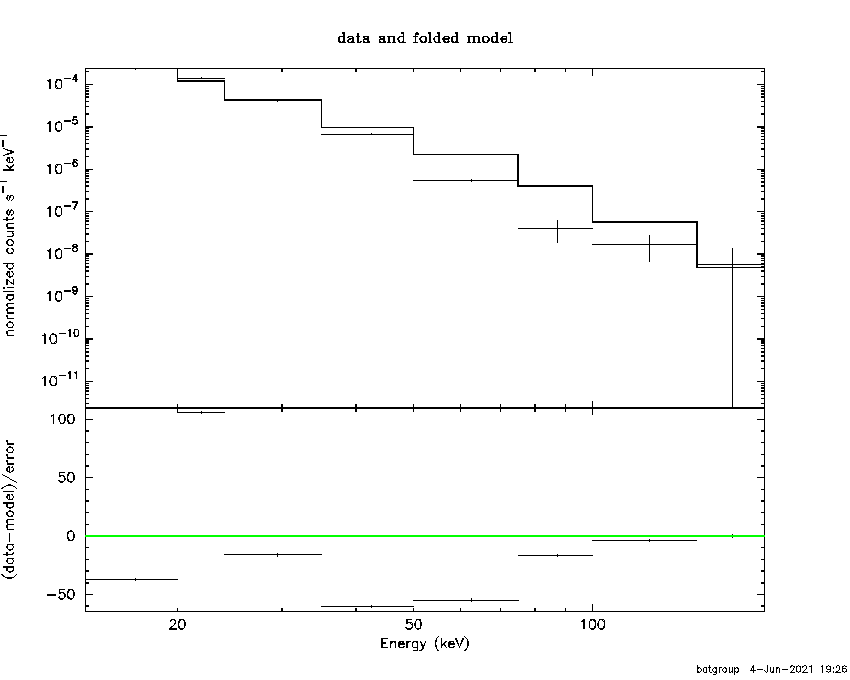 BAT Spectrum for SWIFT J1120.9-6037