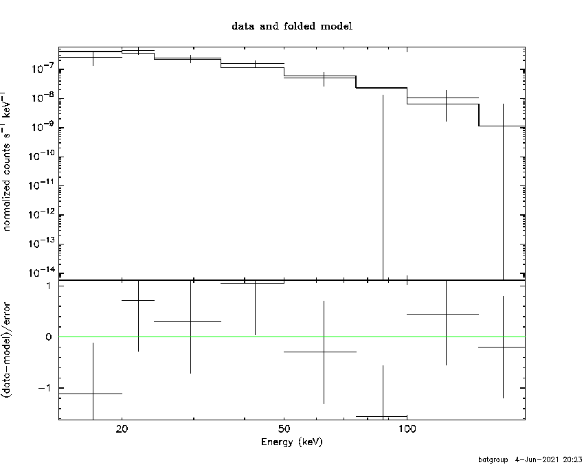 BAT Spectrum for SWIFT J1128.3+5834