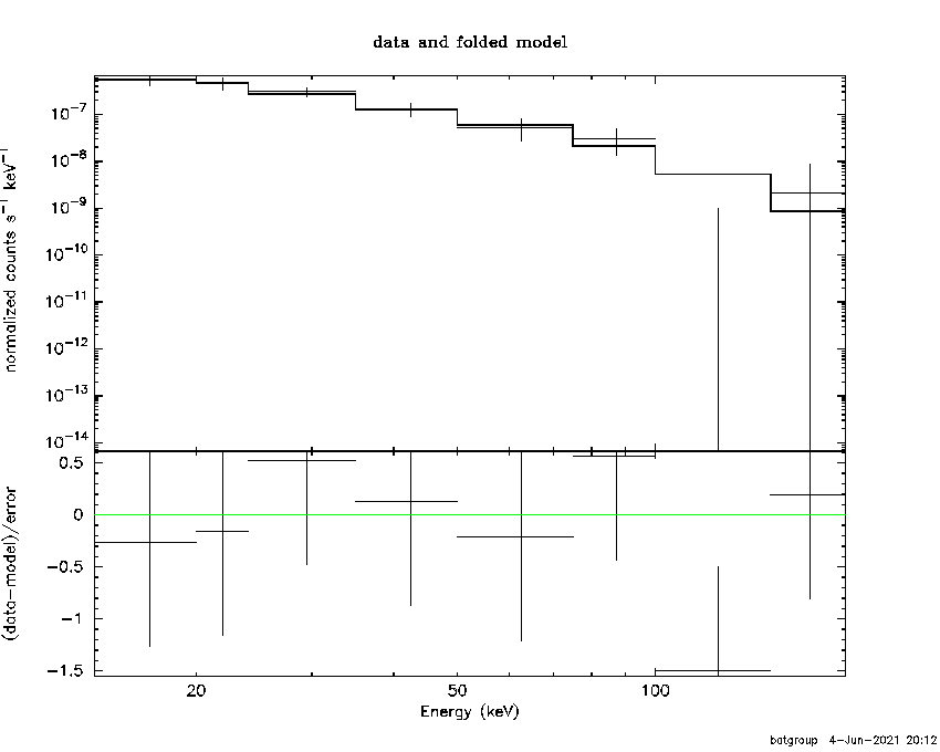 BAT Spectrum for SWIFT J1130.9+6887