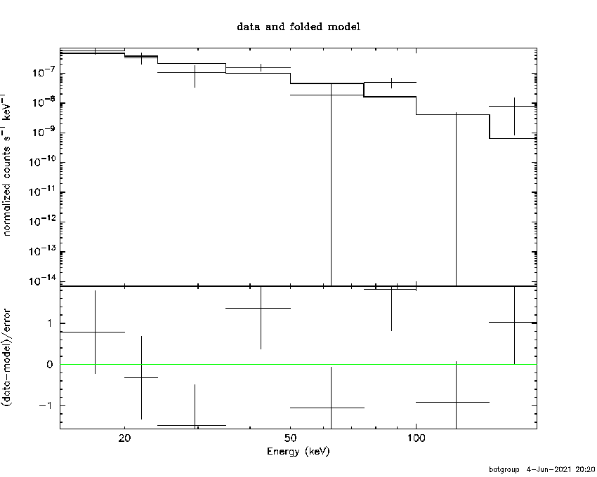 BAT Spectrum for SWIFT J1131.0+2615