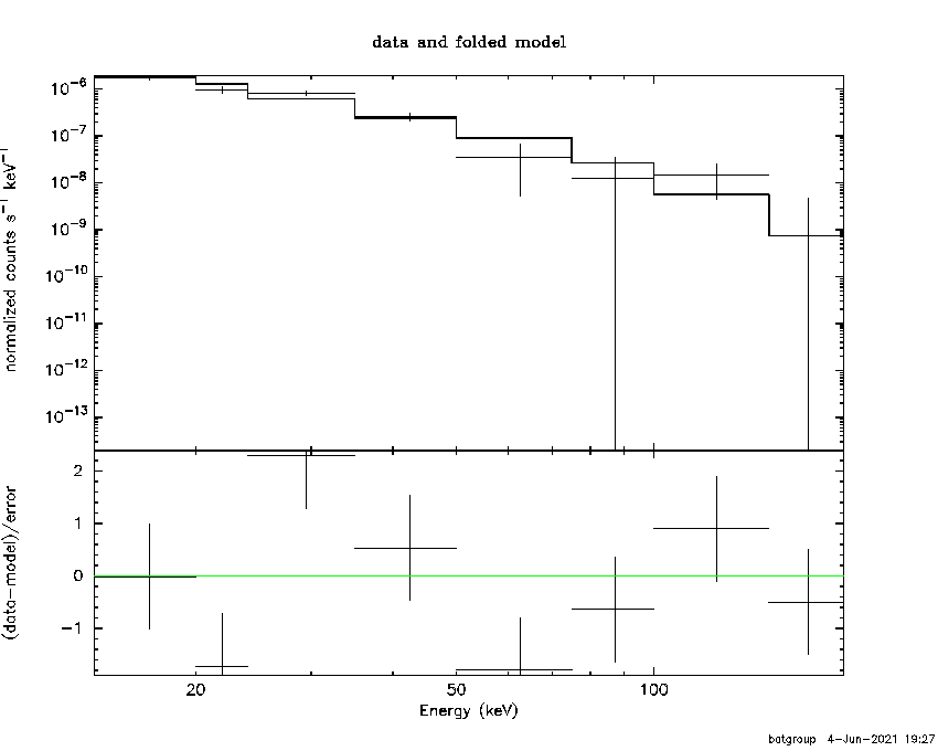 BAT Spectrum for SWIFT J1131.0-6256