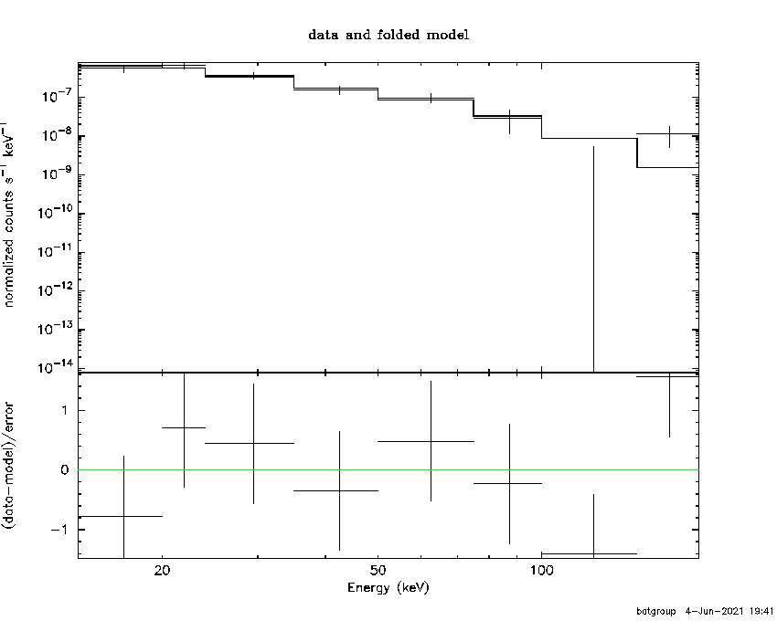 BAT Spectrum for SWIFT J1132.7+5301